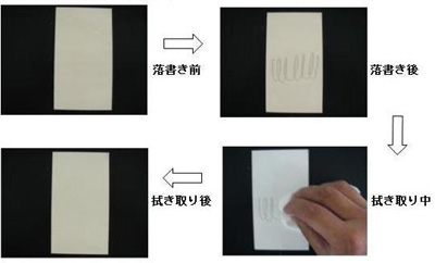 ZXシリーズ イソシアネート硬化タイプ｜製品情報｜T&K TOKA