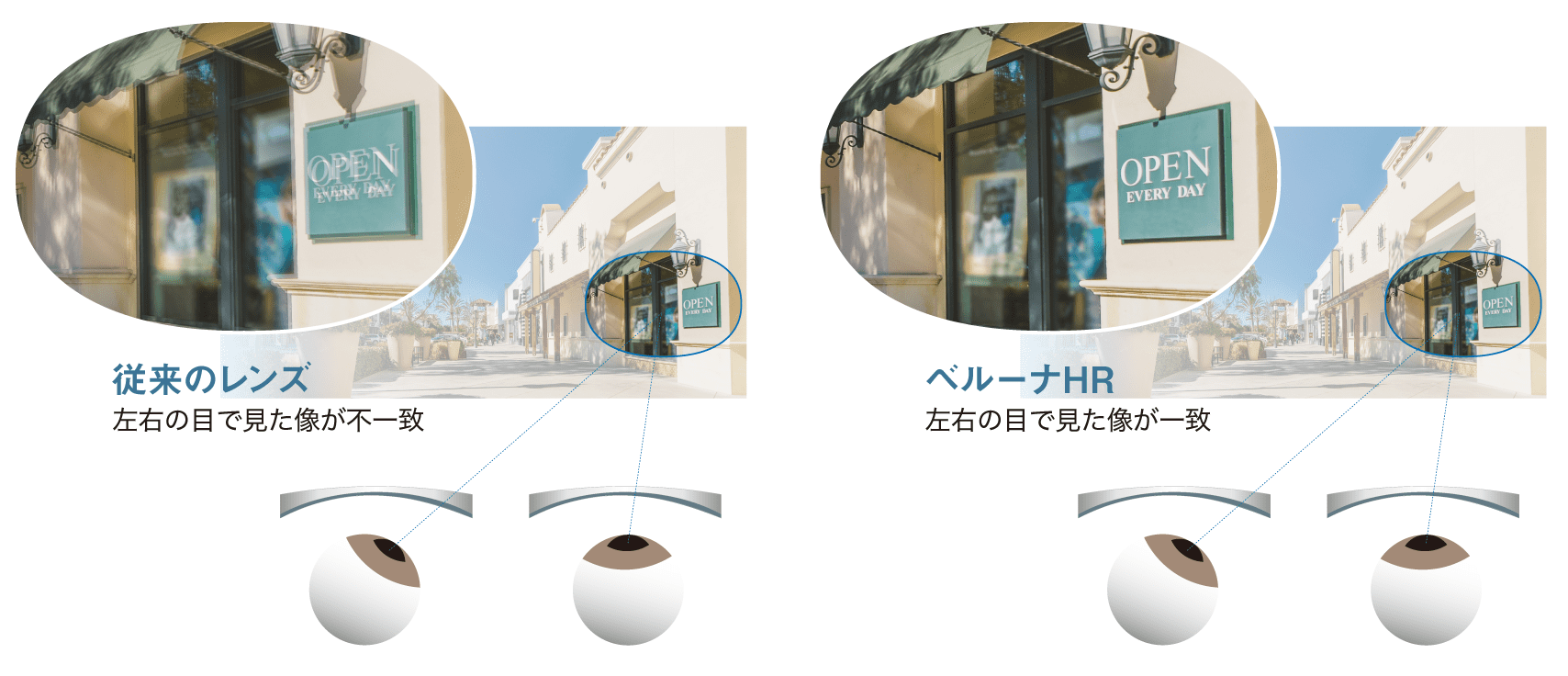 ベルーナHR | 商品情報 - メガネレンズメーカー 東海光学株式会社
