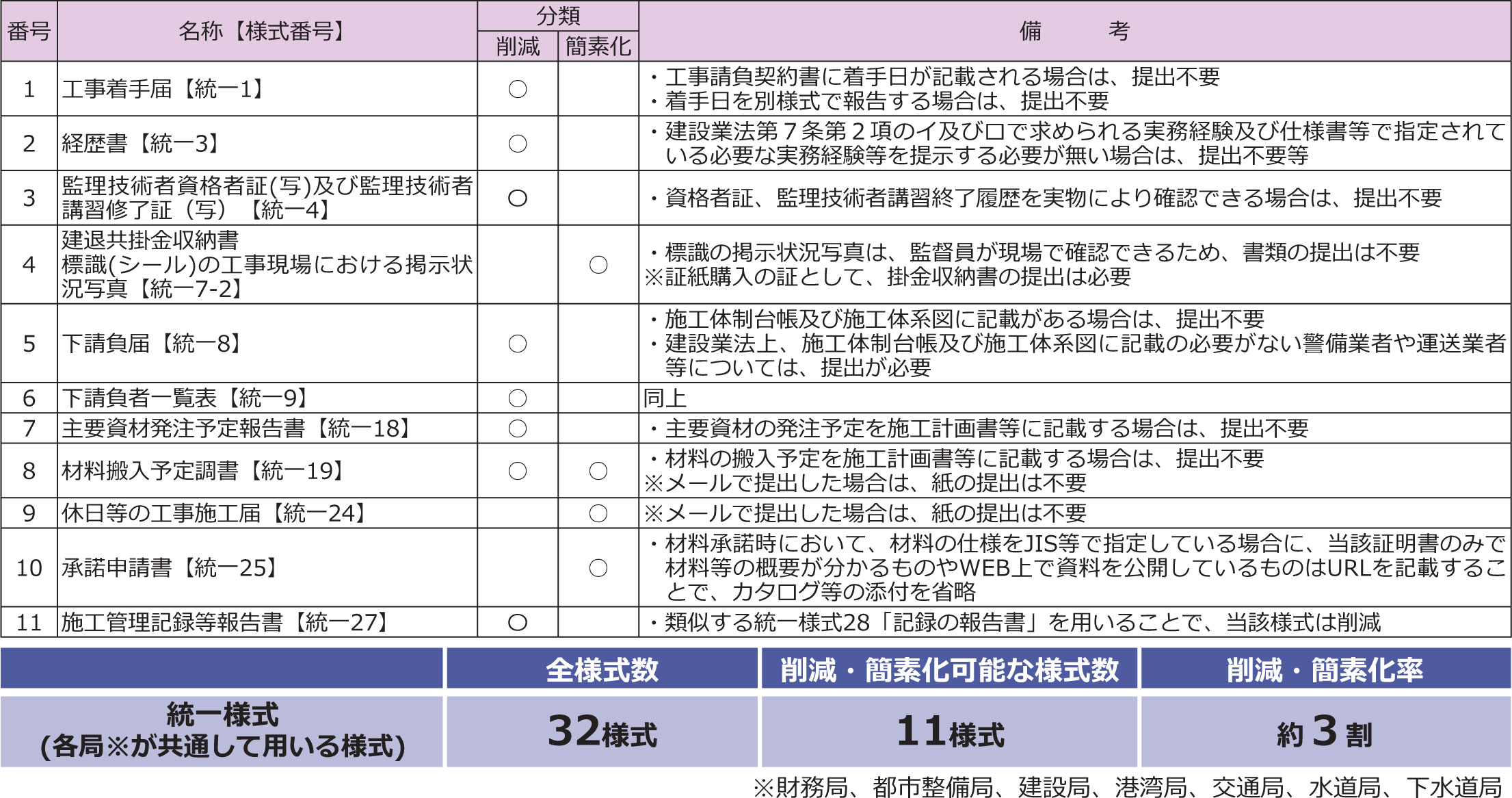 シリーズ：建設DX（デジタルトランスフォーメーション）への挑戦 遠隔