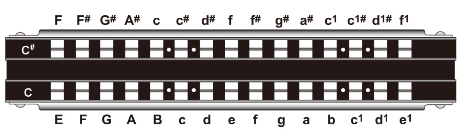バス・ハーモニカ | 株式会社トンボ楽器製作所