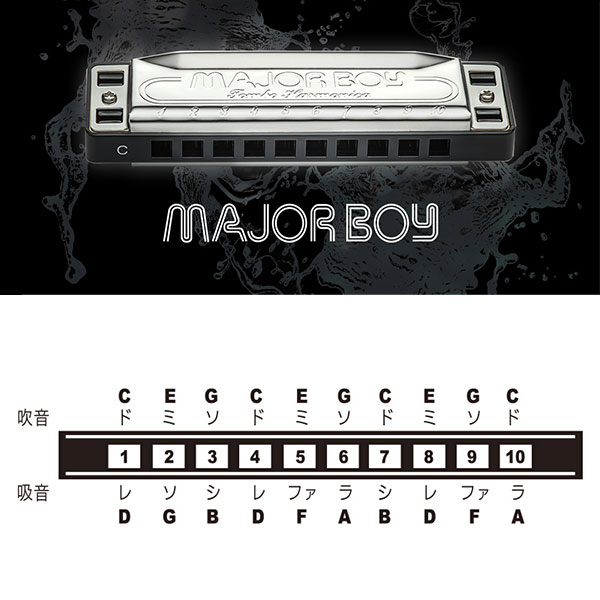 ハーモニカの種類 | TOMBO祭 TOMBO Online Festibal 2024 | トンボ楽器