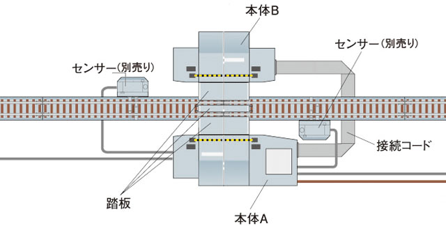 TOMIX TCS自動踏切Ⅱ｜トミックスシステム｜鉄道模型 トミックス 公式