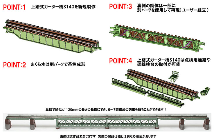 上路式鉄橋セット(緑) ｜製品情報｜製品検索｜鉄道模型 トミックス