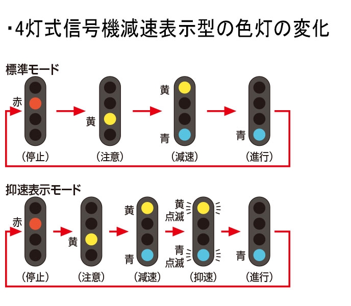 TCS4灯式信号機(F)減速(黄・青)表示型｜製品情報｜製品検索｜鉄道模型