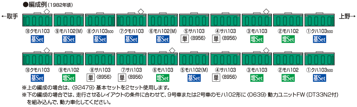 国鉄電車 サハ103形（初期型冷改車・エメラルドグリーン）｜製品情報