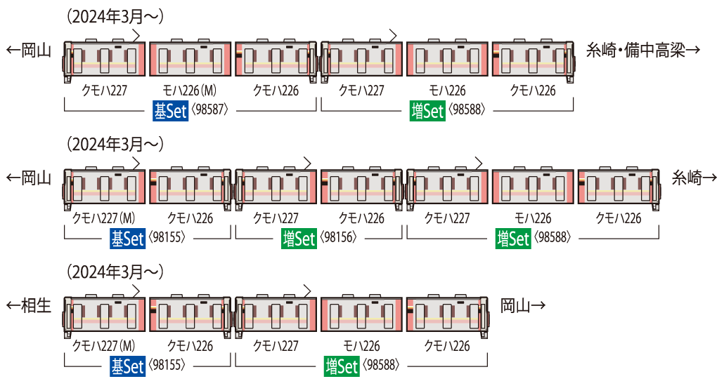 JR 227-500系近郊電車（Urara・3両）増結セット｜製品情報｜製品検索