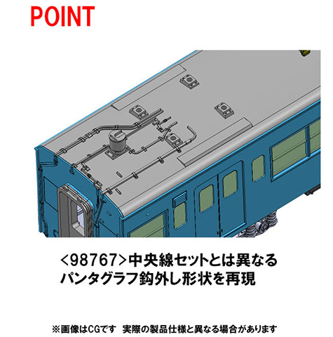 JR 201系通勤電車(京葉線)基本セット｜製品情報｜製品検索｜鉄道模型