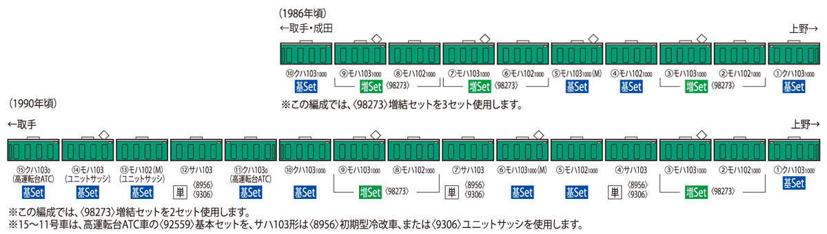 国鉄 103-1000系通勤電車(常磐・成田線・冷改車)基本セット｜製品情報