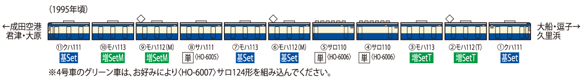 国鉄 113-1500系近郊電車(横須賀色)増結セット(T) ｜製品情報｜製品