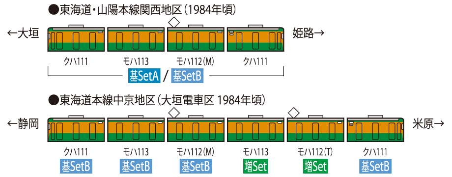 国鉄 113-2000系近郊電車(湘南色)基本セットB｜製品情報｜製品検索