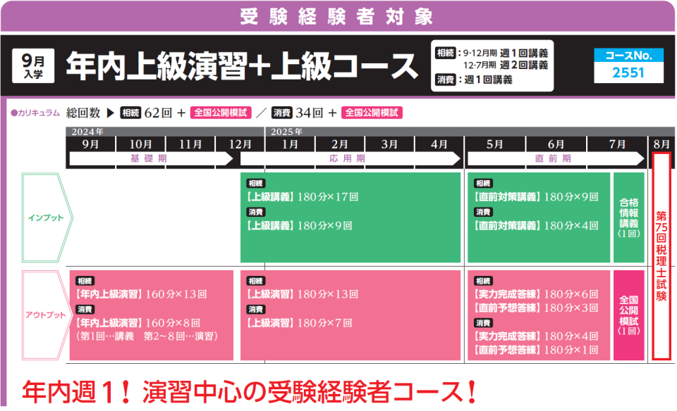 TAC 法人税法 2025 年内上級演習1〜13全て