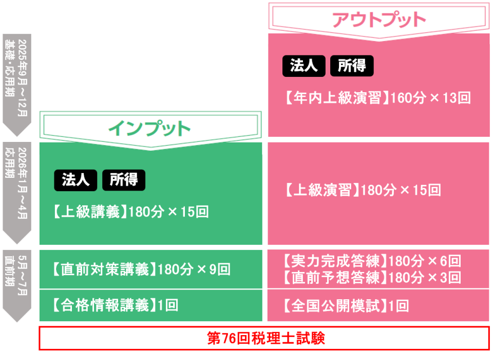 年内上級演習+上級コース～受験経験者対象～| 税理士 ｜資格の学校TAC
