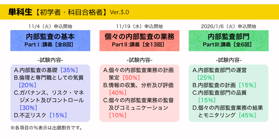 公認内部監査人（CIA）｜単科生｜資格の学校TAC[タック]