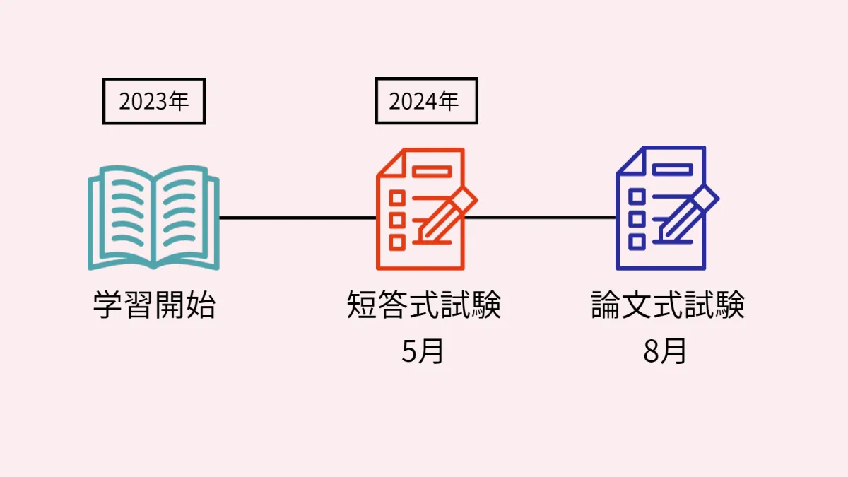 不動産鑑定士の学習期間│不動産鑑定士｜資格の学校TAC[タック]