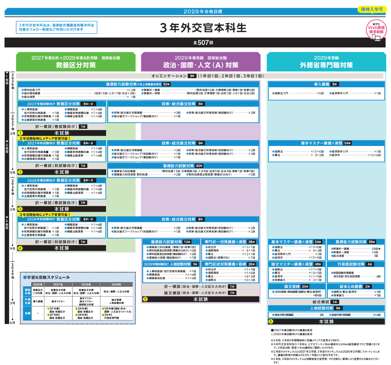 総合職・専門職の両方から外交官を目指す！TACの「3年外交官本科生