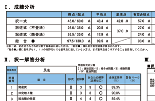 2026年合格目標「1月答練パック」｜司法書士試験の対策なら【Wセミナー