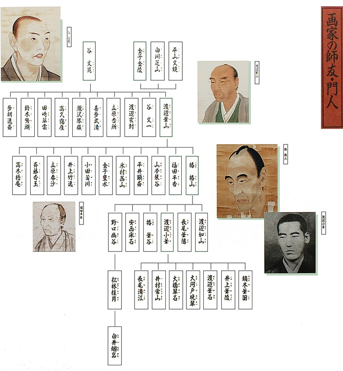 華山の系譜 田原市博物館