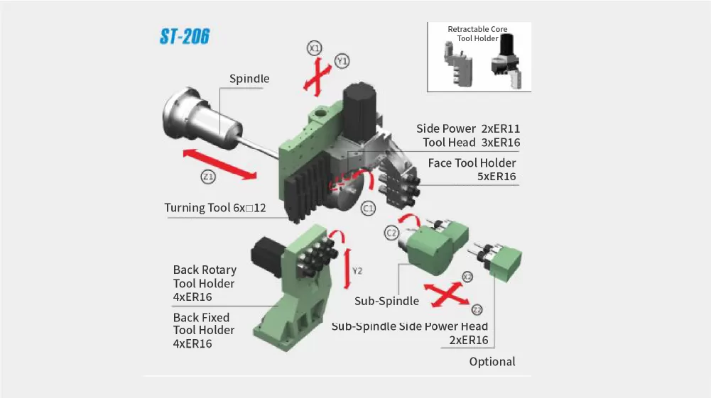 Taikan CNC: ST-206 High-precision CNC Swiss-Type Lathe