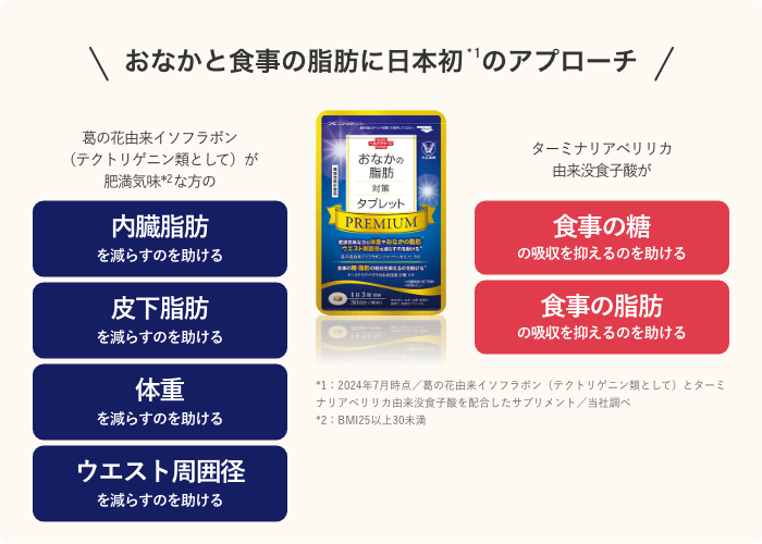 おなかの脂肪対策タブレットPREMIUM（プレミアム）│【公式】大正製薬