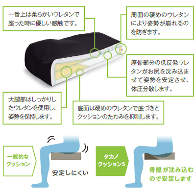 車いす用クッション タカノクッションS | タカノハートワークス