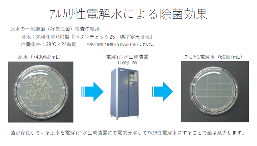 電解イオン水生成装置による原水に含まれる一般細菌の除菌効果の確認