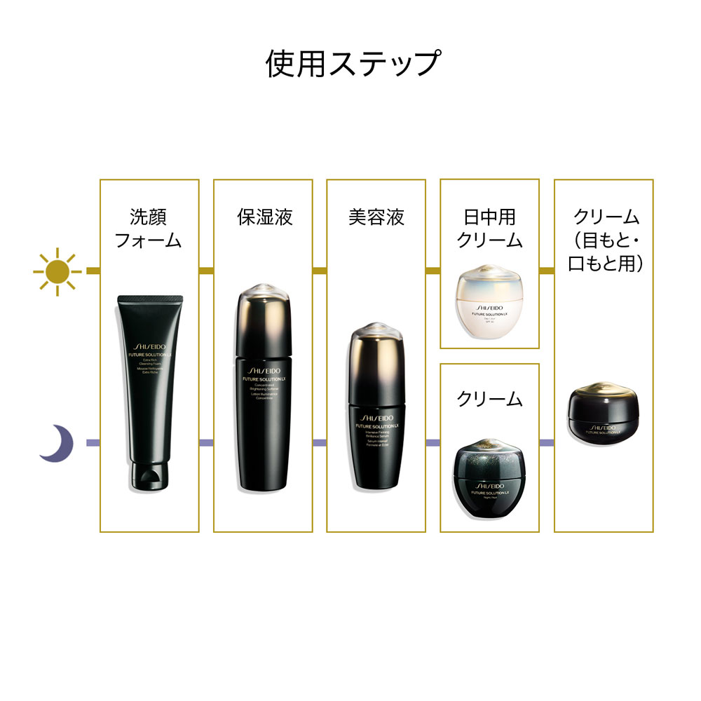 SHISEIDO（シセイドウ） ＜フューチャーソリューション LX＞トータル R