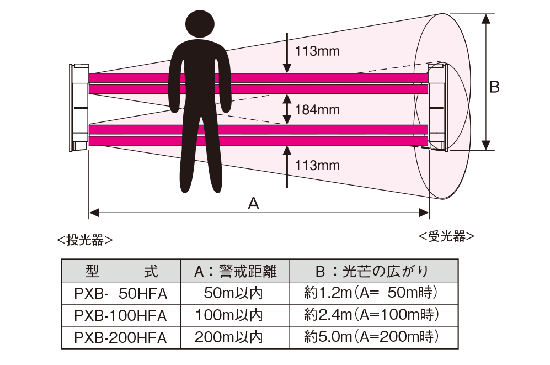 竹中エンジニアリング株式会社