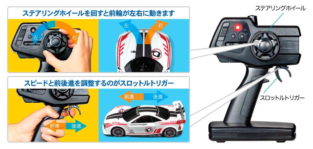 RCライフをはじめよう | タミヤ