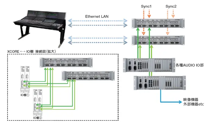 音声調整卓 NTX Series | タムラ製作所