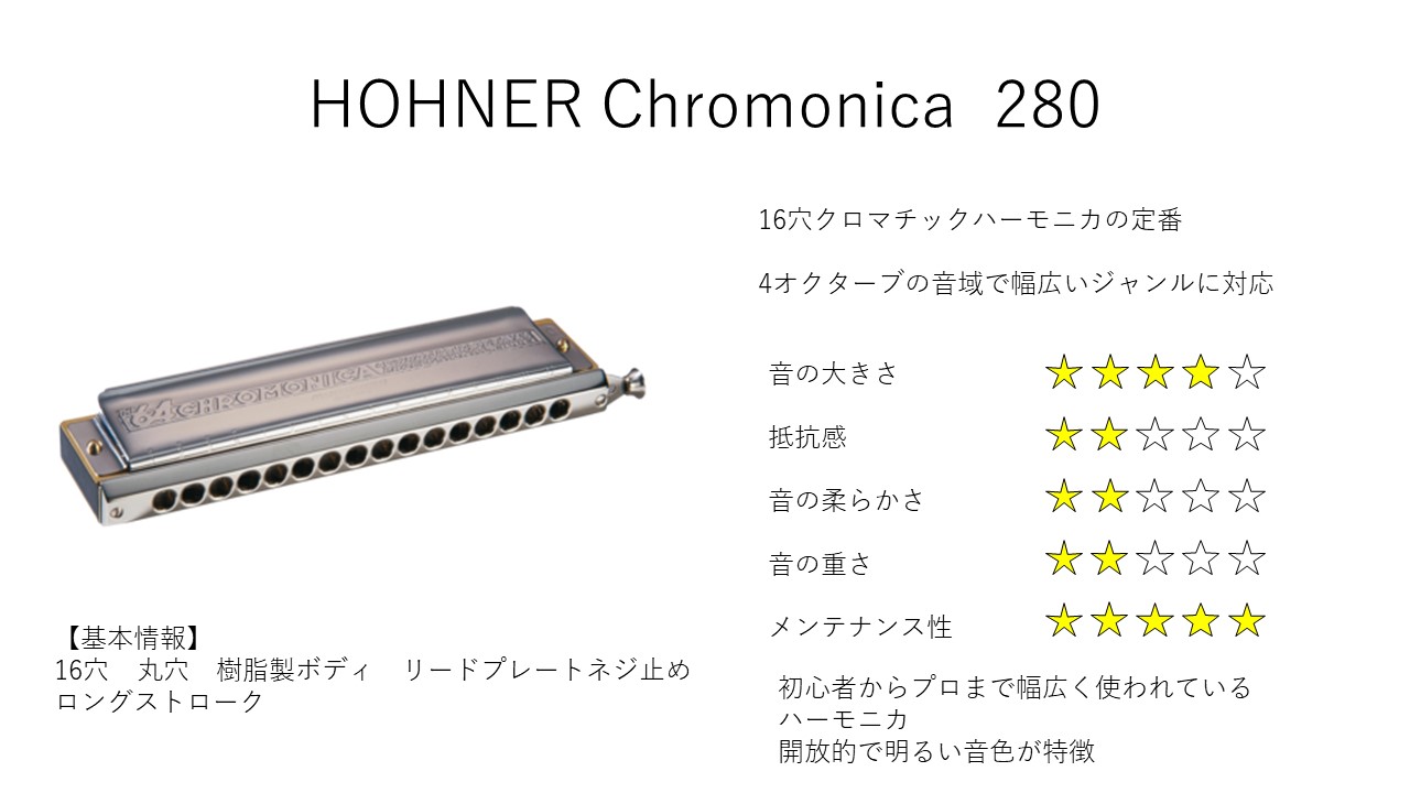 HOHNER 64 Chromonica 280 【クロマチックハーモニカ】 - 谷口楽器