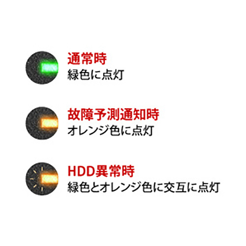 たのめーる】バッファロー MiniStation USB3.1(Gen1)対応 ポータブル