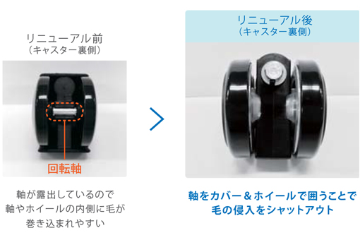 ROLLER BALL F | メニュー対応機器 | 製品情報 | タカラベルモント