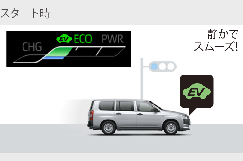 プロボックス | 特長 | トヨタカローラ山形株式会社