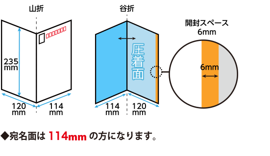 仕上りA4サイズ二つ折糊圧着大判サイズDMの料金表｜ネット印刷通販なら