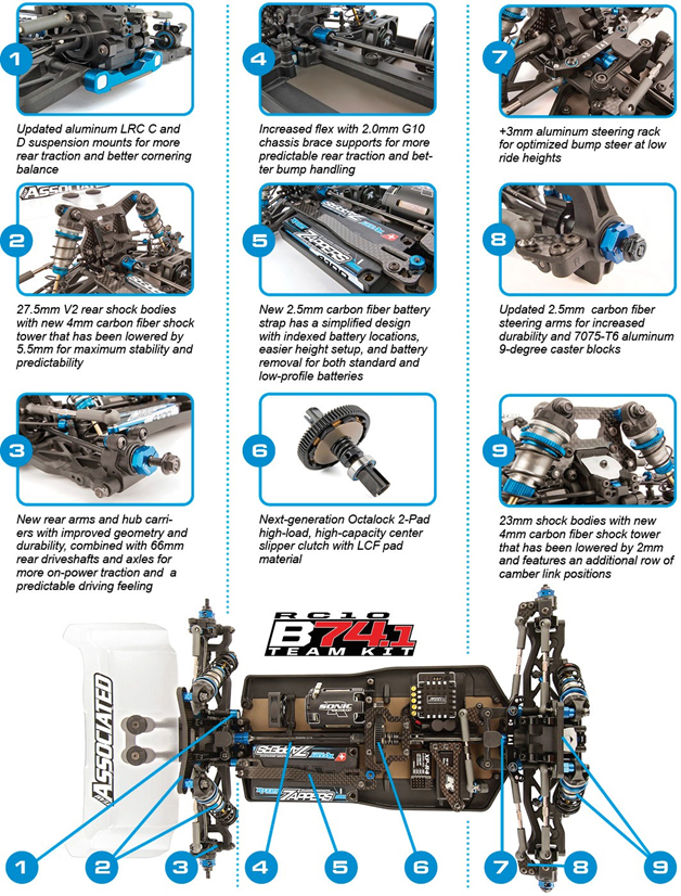 AS90027 RC10B74.1 Team Kit（人工芝＆カーペット路面向）廃番