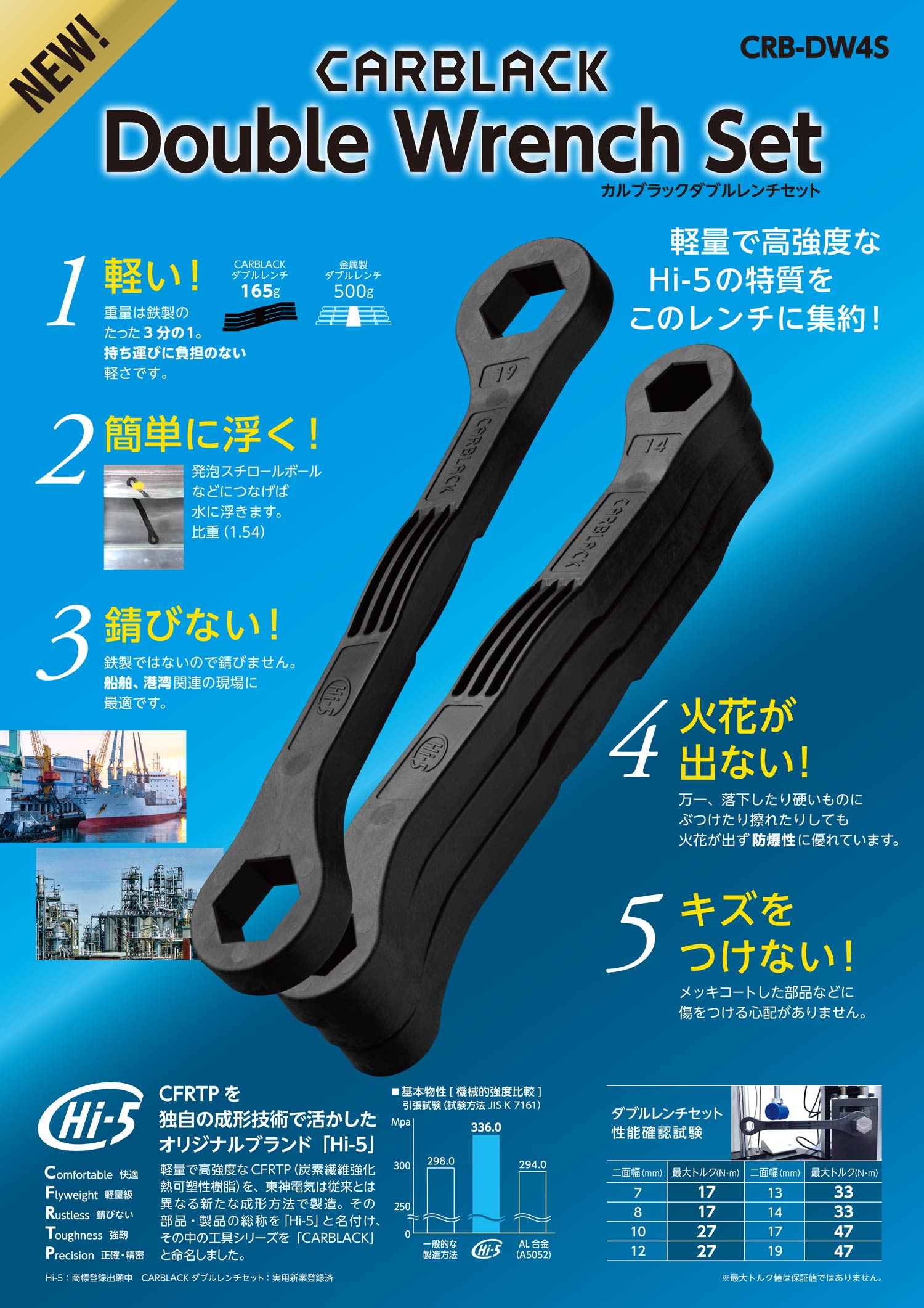 Hi-5」CARBLACKシリーズ 製品情報 | 東神電気株式会社