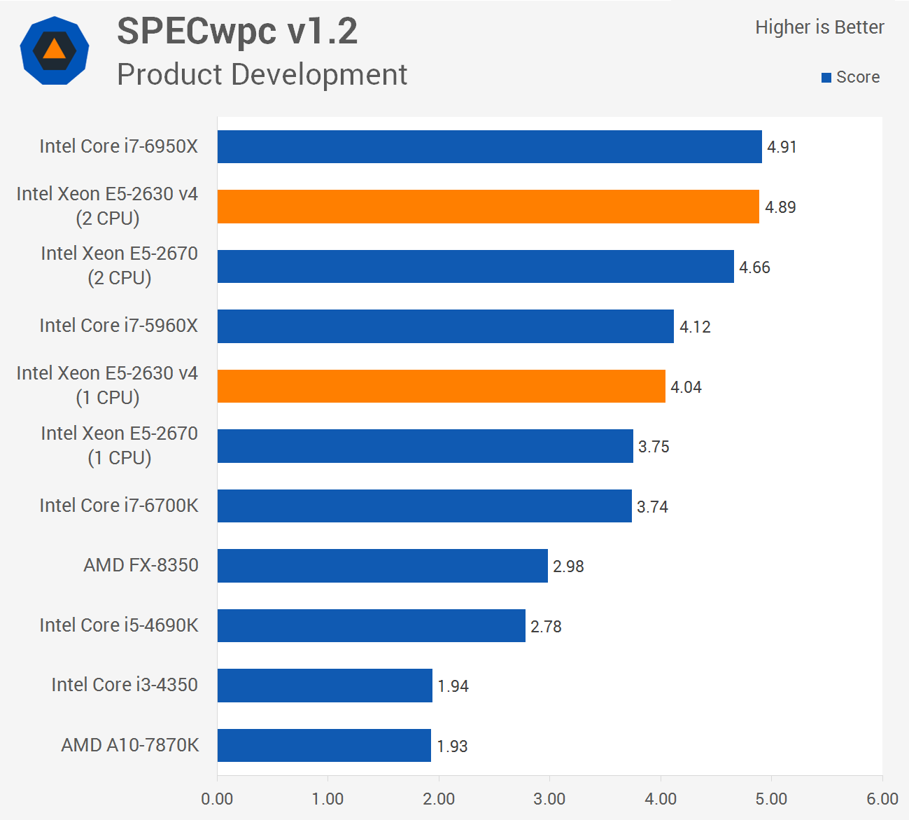 Building a 40-Thread Xeon Monster PC for Less Than the Price of a