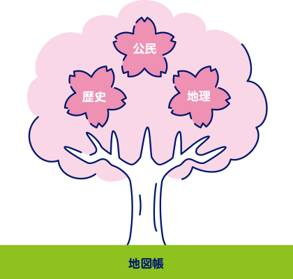 教科書（3分野共通）共通点3｜帝国書院 中学校社会科Web