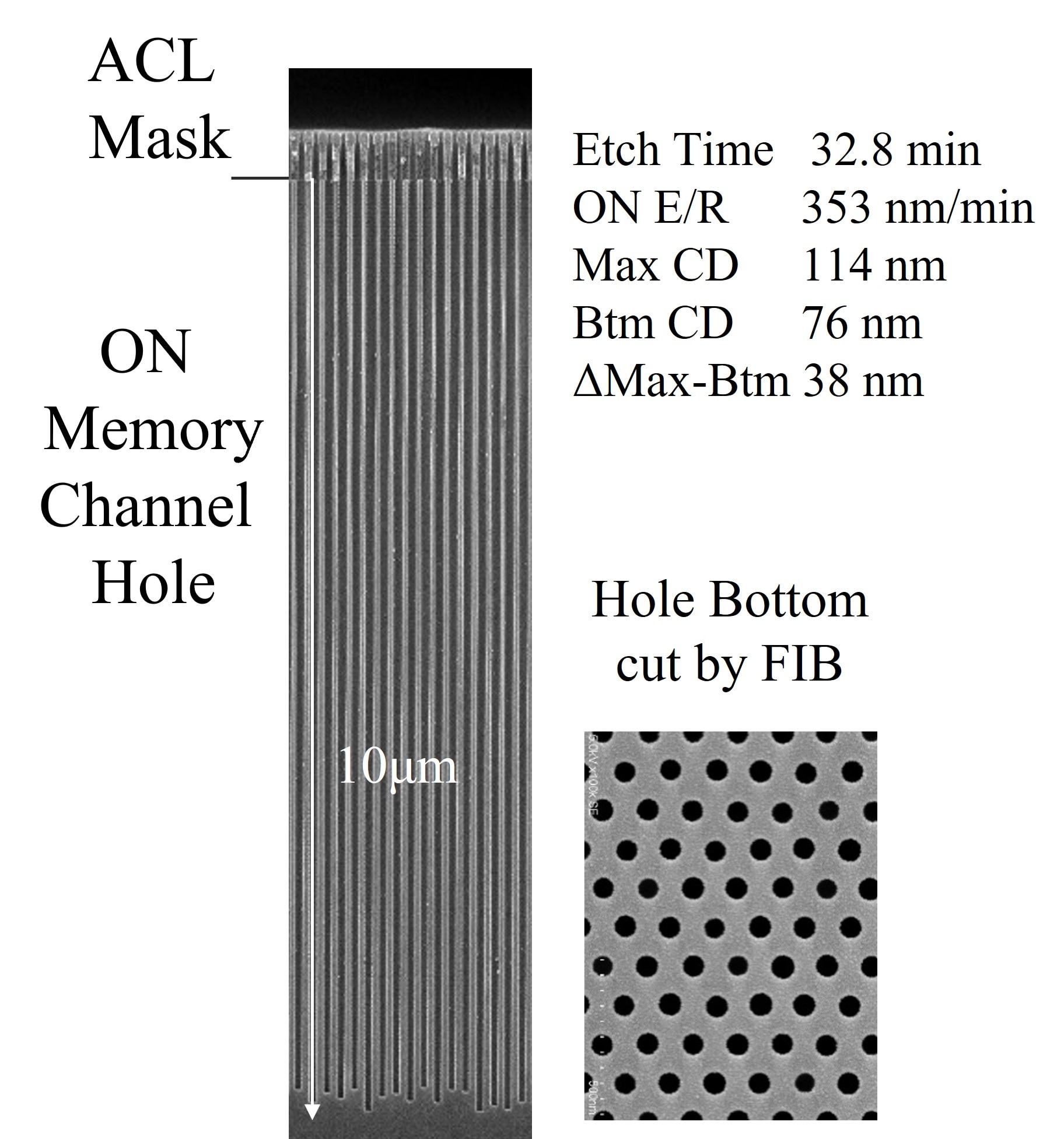 深さ10 µm, 400層を超える3D NAND Flash向けに超高速かつ地球温暖化