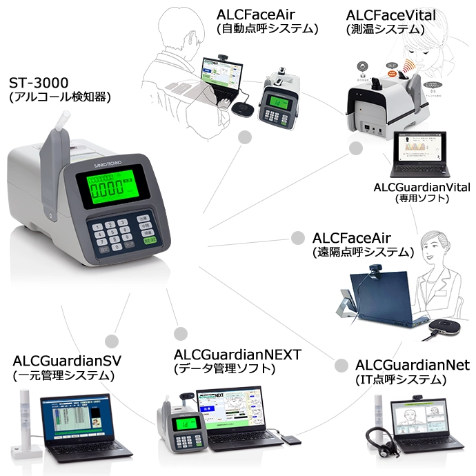 ST-3000 サンコーテクノ アルコール検知器 点呼システム