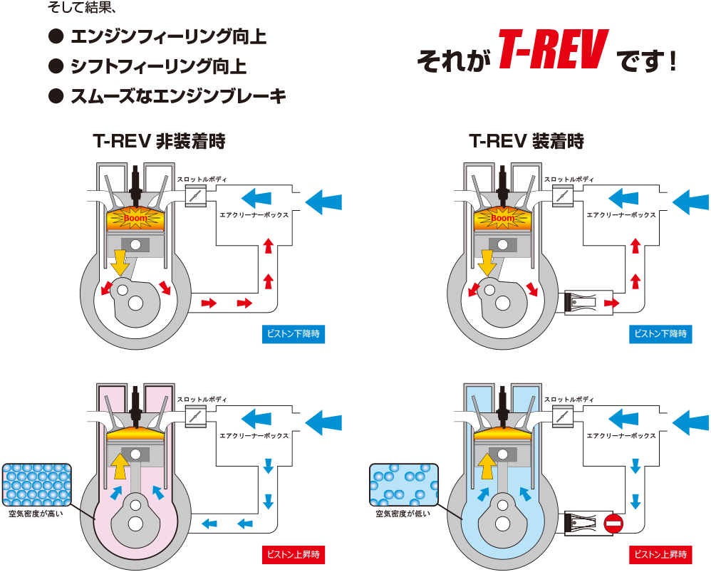 T-REV 2輪｜ハイエースローダウン施工・ 中古車・T-REV販売 寺本自動車商会