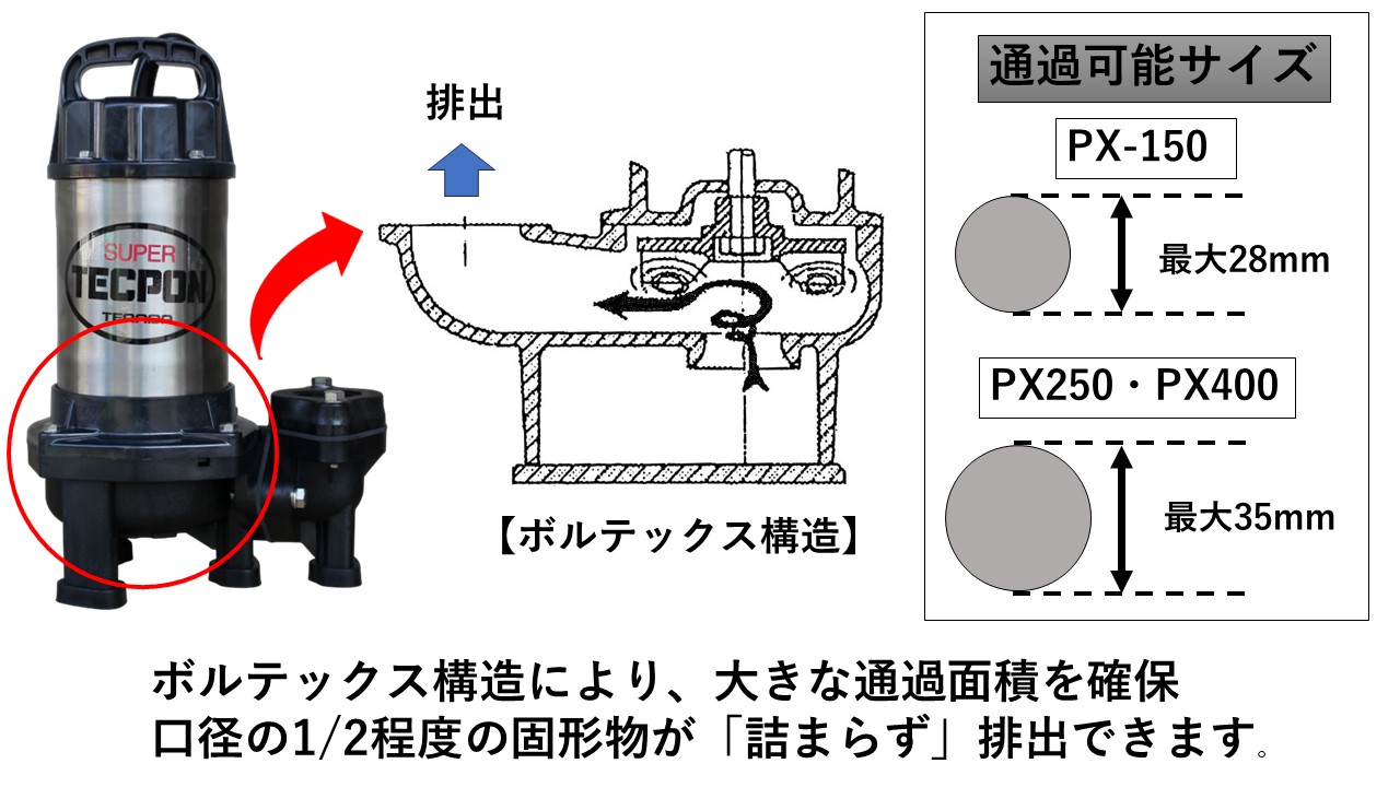 PX形（非自動）・PXA（自動）樹脂製／SUS304製／固形物混入水用 | 製品