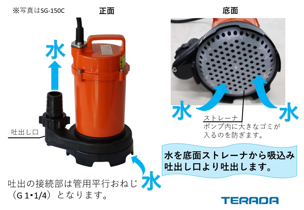 SG形（非自動）・SA形（自動） | 製品情報 | 寺田ポンプ製作所