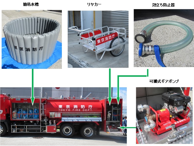 泡原液搬送車 | 東京消防庁