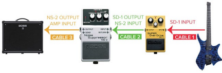 Noise Gate Signal Path - How do you run yours? | The Tone Rooms