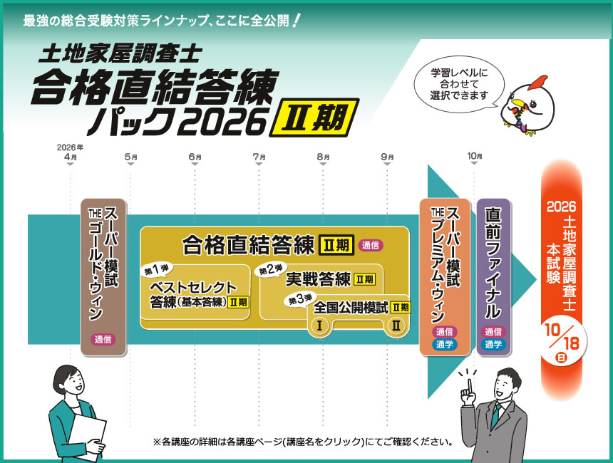 土地家屋調査士 合格直結答練パック2026【Ⅱ期】｜通学・通信講座/教育