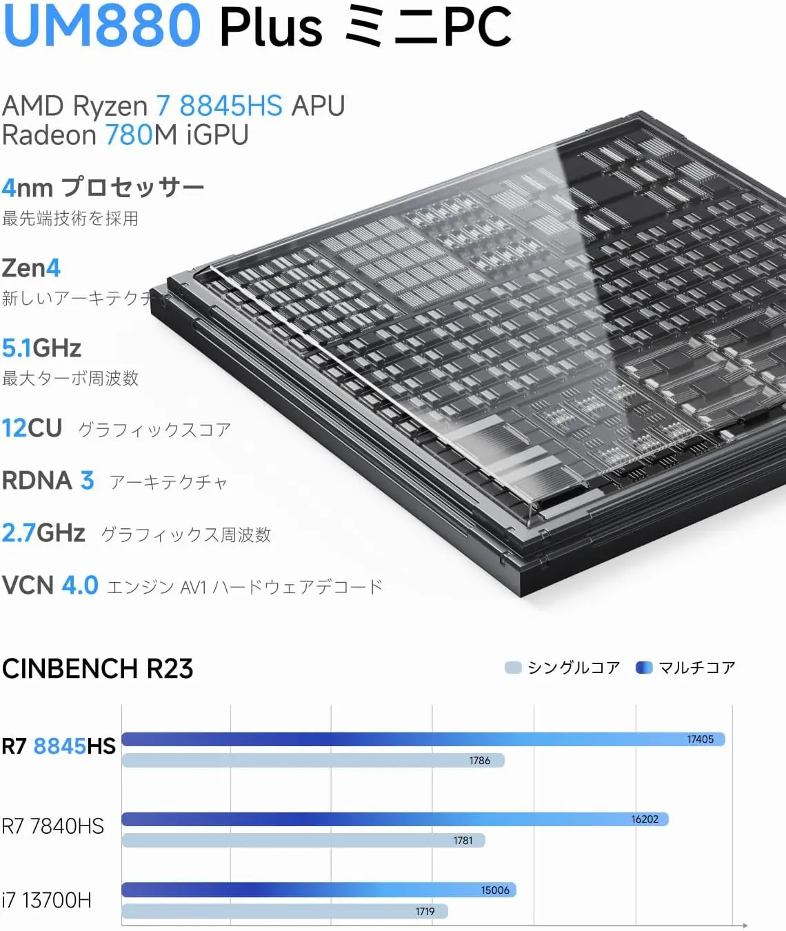 MINISFORUM UM880 Plus』レビュー、圧倒的性能、OCulink対応で拡張性