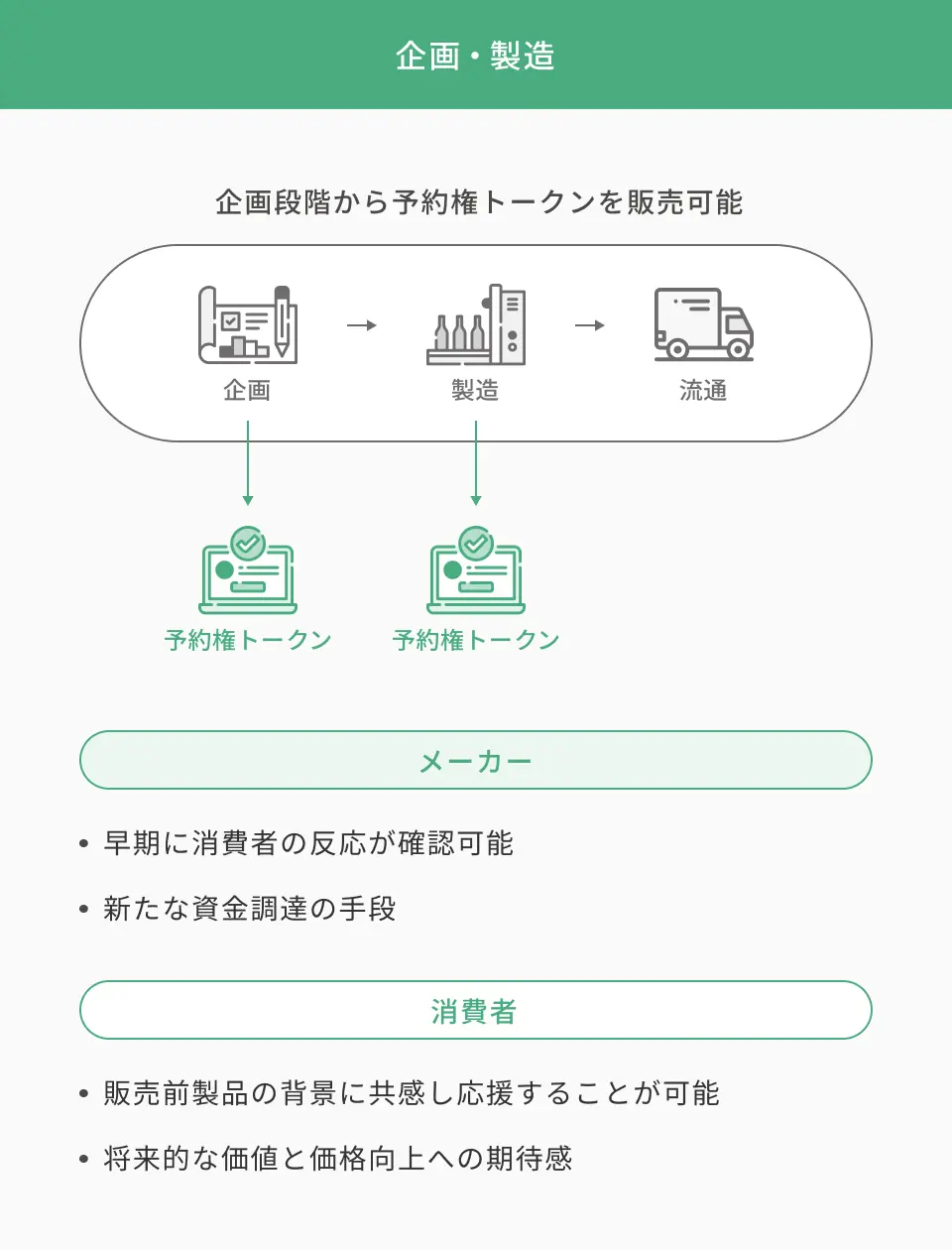 トークン活用型ブランディング支援サービス｜TIS株式会社