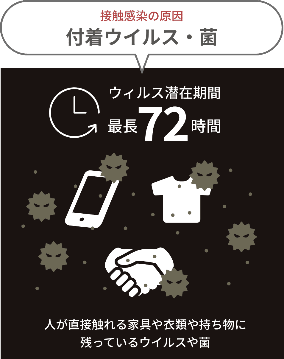 オゾンで空気殺菌｜トラストコーポレーション