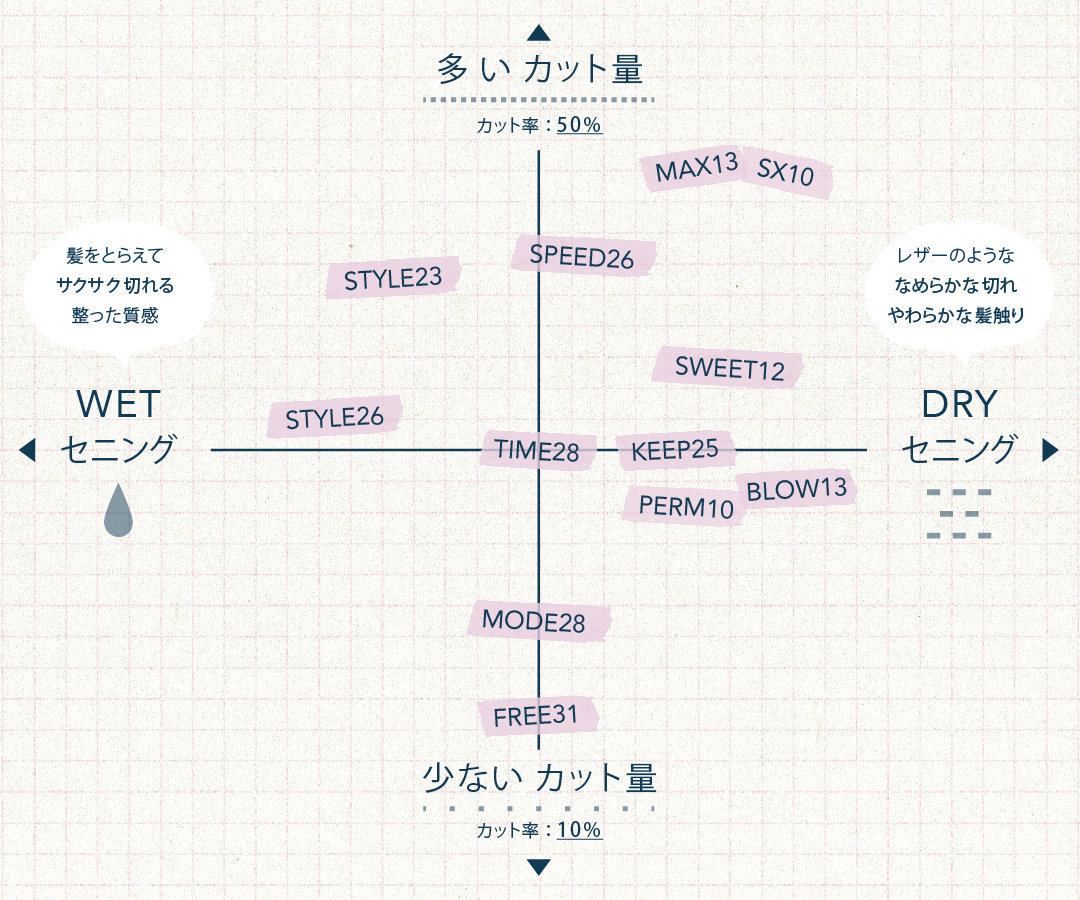 セニングシザー | 美容ハサミ(シザー)メーカー[トラックスシザーズ